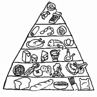 Desenho de Pirâmide alimentar para colorir